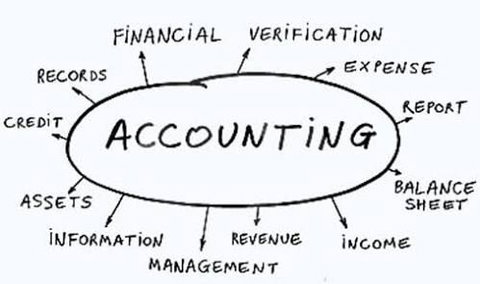Vikki Graham & Accountants - Australian Directory 3