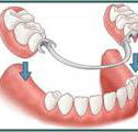 Denture Success - Australian Directory