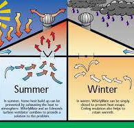 Pro 1 InsulationVentilationElectrical - Australian Directory